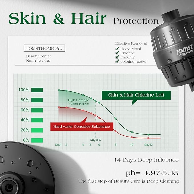Filtered Shower Head COMBO – for Healthier Skin & Hair | 3 Mode High Pressure Shower Heads with 25-Stage Filtration | Removes 99.947% Chlorine & Heavy Metals | Shower Head with Filters - Black