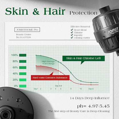Filtered Shower Head COMBO – for Healthier Skin & Hair | 3 Mode High Pressure Shower Heads with 25-Stage Filtration | Removes 99.947% Chlorine & Heavy Metals | Shower Head with Filters - Black