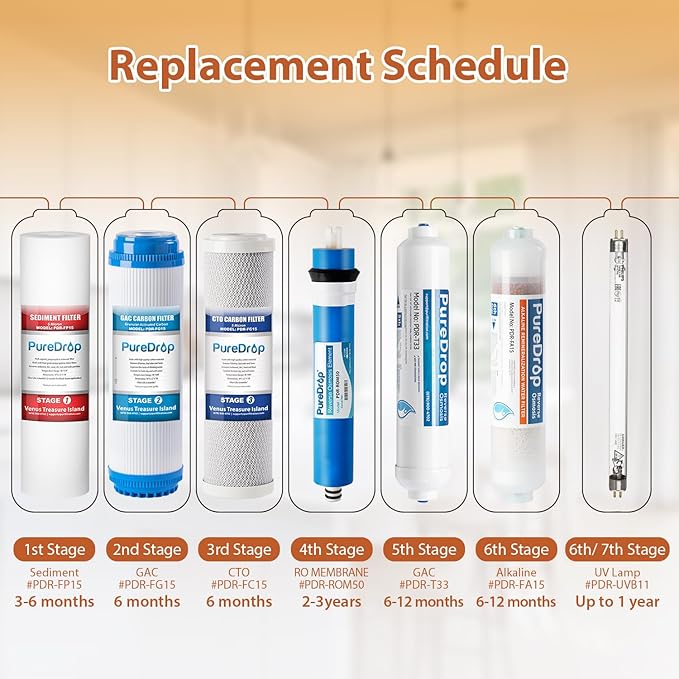 PureDrop PDR-F7RO Replacement Water Filter Pack for 50 GPD Reverse Osmosis System, Without RO Membrane, 7 Piece