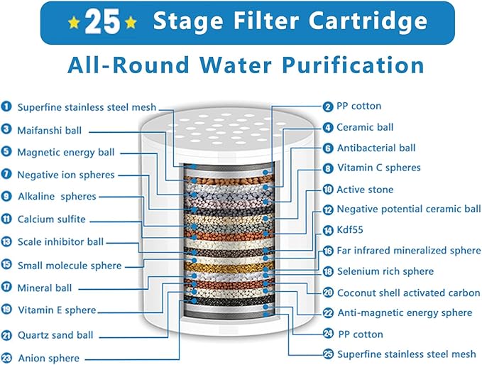 25 Stage Shower Filter Replacement Cartridge, 2 Pack Universal Cartridges for Hard Water – Removes Chlorine, Heavy Metals, Iron & Sediments, Fit Any Similar Design Shower Water Filter