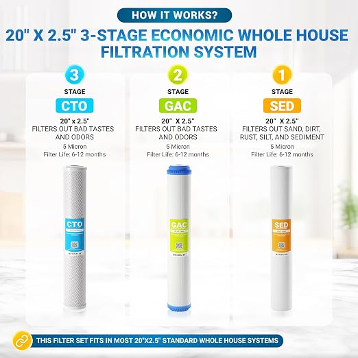 Max Water 3 Stage 20 x 2.5 Whole House Water Filtration System (Sediment, Organic Compounds, Taste & Odor) - 5 Micron PP Sediment, GAC Carbon, CTO Water Filters for Cottage Water - 3/4" Inlet/Outlet