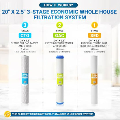 Max Water 3 Stage 20 x 2.5 Whole House Water Filtration System (Sediment, Organic Compounds, Taste & Odor) - 5 Micron PP Sediment, GAC Carbon, CTO Water Filters for Cottage Water - 3/4" Inlet/Outlet