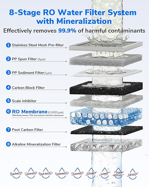 Ecoviva Mate 5 Countertop Reverse Osmosis Water Filter, 8-Stage RO Water Filtration System with 40 oz Water Pitcher, Alkaline Mineralization pH+, Compact Design, BPA-Free, Black