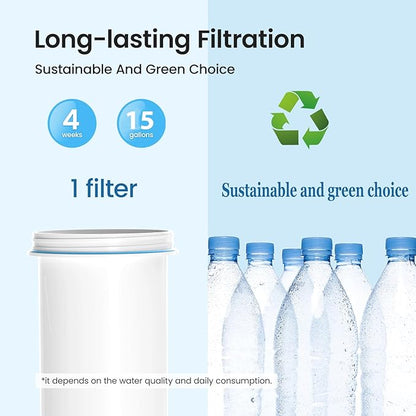 Water Filter Replacement for zero Pitchers and Dispenser,fit for ZR-001 ZR-004 ZP-006 ZR-017 ZS-008 Filters, Multi-Stage Filter System Reduce Lead, Chromium, PFOA/PFOS and TDS, 4pack,by Cobectal