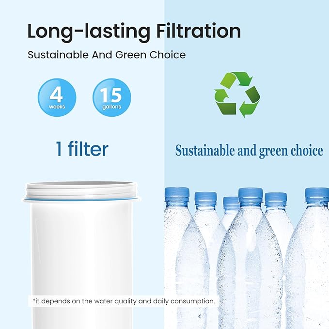 Water Filter Replacement for zero Pitchers and Dispenser,fit for ZR-001 ZR-004 ZP-006 ZR-017 ZS-008 Filters, Multi-Stage Filter System Reduce Lead, Chromium, PFOA/PFOS and TDS, 6pack,by Cobectal