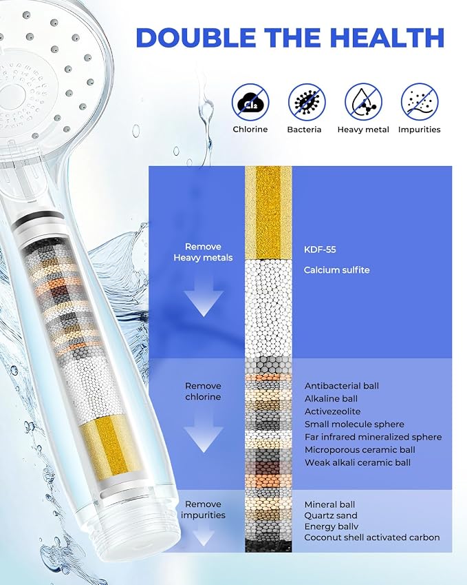 4 Pack Shower Head Filter Replacement Compatible with Cobbe Handheld Shower Head, Filter Cartridge for Water Softening, Removes Chlorine, Fluoride and Heavy metals to Improve Skin & Hair
