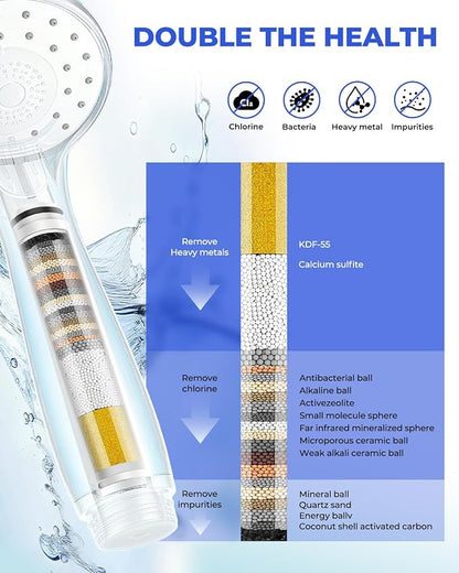 4 Pack Shower Head Filter Replacement Compatible with Cobbe Handheld Shower Head, Filter Cartridge for Water Softening, Removes Chlorine, Fluoride and Heavy metals to Improve Skin & Hair