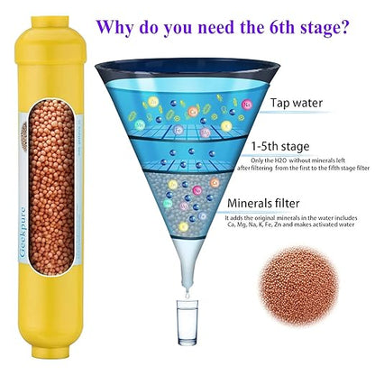 Geekpure 6-Stage Reverse Osmosis Drinking Water System with Mineral Remineralization Filter-75 GPD