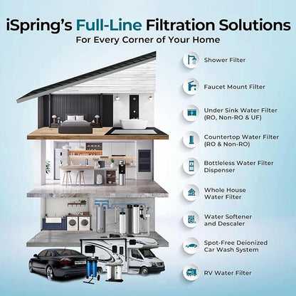 iSpring F2WGB21BM Whole House 4.5"x10" Water Filtration CTO Carbon Block and Iron and Manganese Reducing Water Filter Replacement Cartridge Pack Set