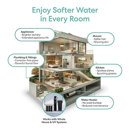 Brio WSFS9510 Whole House Water Softener System, 2-3 Bathrooms, 32,000 Grains, 7-8 GPM, 9" x 48" Resin Tank, High-Efficiency Valve Head, Fully Compatible w/Existing Water Filtration System