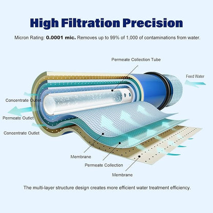 100 GPD RO Membrane Filter Replacement, Reverse Osmosis Membranes, Compatible for iSpring PH100 / RCC100P / RCC1UP / RCC1UP-AK/APEC ROES-100 / Express Water RO10DX / RO10DXBN (1 Pack)