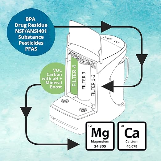 AquaTru Carafe Alkaline Countertop Water Purifier | Certified 4-Stage RO System Removes 84 Contaminants Including Forever Chemicals, Lead & Fluoride | Adds Healthy Minerals | No Plumbing