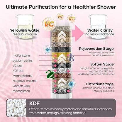 Filtered Shower Head with Handheld, High Pressure 9 Settings Shower Filter Head for Hard Water, Built-in Power Spray, Hard Water Filter Showerhead-Remove Chlorine-Dry Skin,Hair(Matte Black)