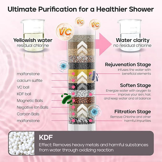 Filtered Shower Head with Handheld, High Pressure 9 Settings Shower Filter Head for Hard Water, Built-in Power Spray, Hard Water Filter Showerhead-Remove Chlorine-Dry Skin,Hair(Matte Black)