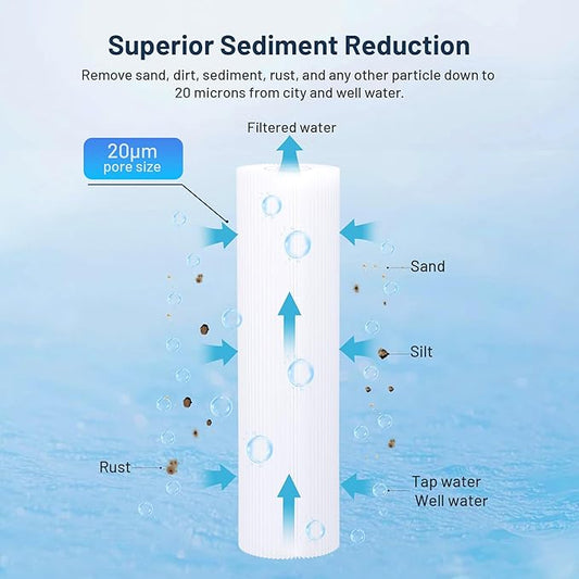 Whole House 20 Micron 10" x 2.5" Pleated Sediment Well Water Filter Cartridge Replacement for W20CLA, S1A, S1, ECP20-10, SPC-25-1020, AO-WH-PRE-RP2, PE-F10-20 & Cold Plunge Water Chiller (Pack of 6)