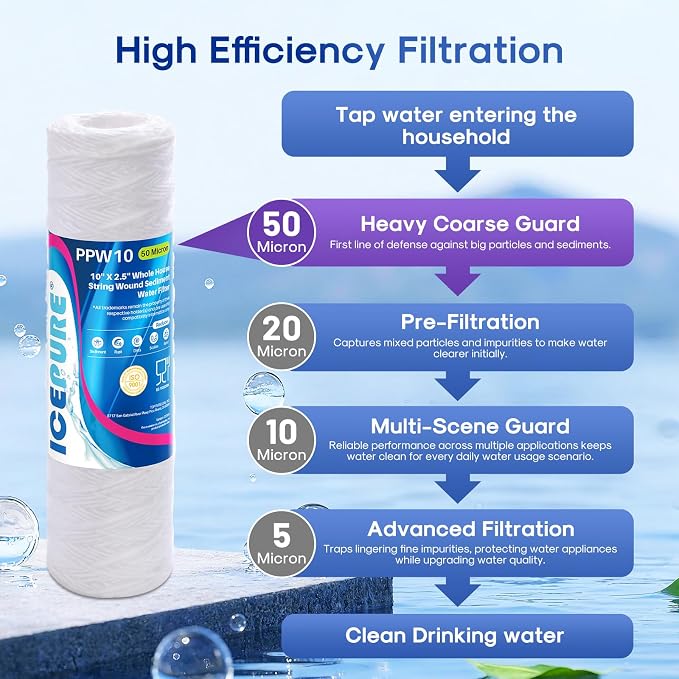 ICEPURE 50 Micron 10" x 2.5" String Wound Sediment Water Filter Cartridge for Well filter Universal Replacement for Any 10 inch RO Unit, WP-5, Aqua-Pure AP110 CFS110 Culligan P5 WFPFC4002 CW-MF, 6PACK