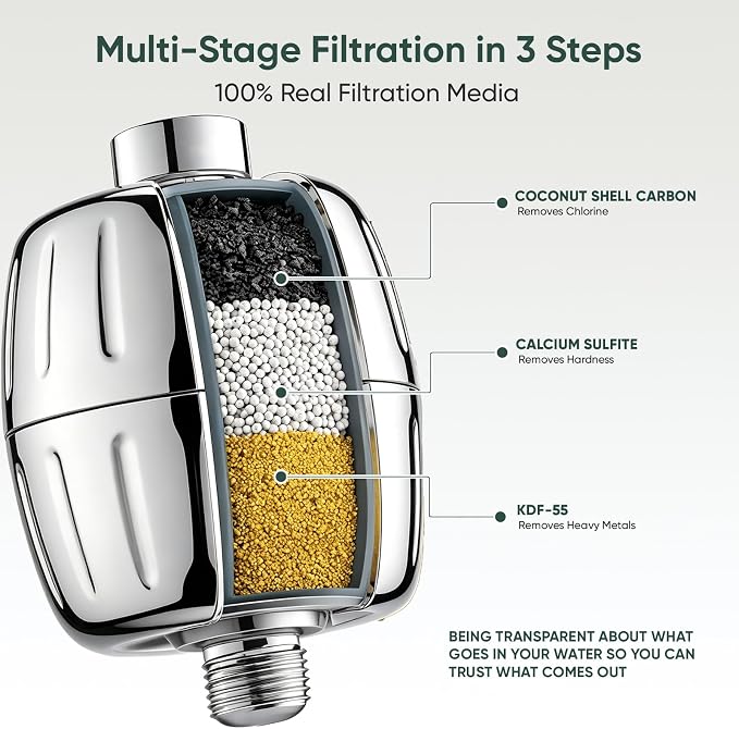 Shower Filter Replacement for AquaBliss SF400 & SF500, Multi-Stage Hard Water Shower Head Filter Reduce Rust, Chlorine, Toxins (3 Packs Filters + 15 Packs Sediment Pads)