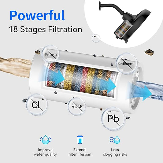 Filtered Shower Head- 8 Inches High Pressure Fixed Rain Showerhead with Filter - filtro para ducha de baño (Matt Black)