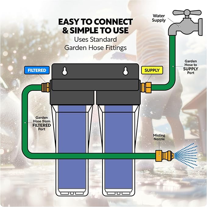 Deionized Spot-Free Car Wash Rinse System Unit, Spotless Water Deionizer for Car Washing, RV, and Motorcycle, Without Hose