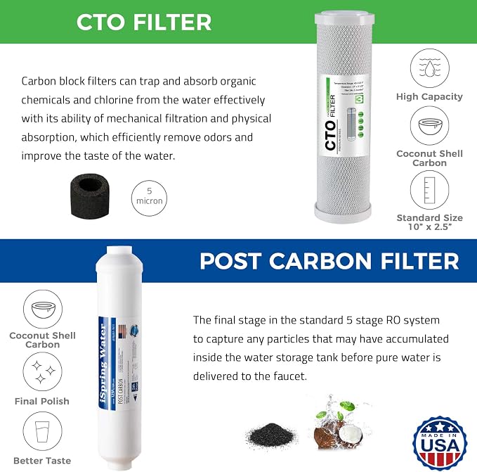 iSpring F7-GACUS US-Made 1-Year Reverse Osmosis Water Filter Replacement Cartridge Pack for 5-Stage RO Water Filtration Systems