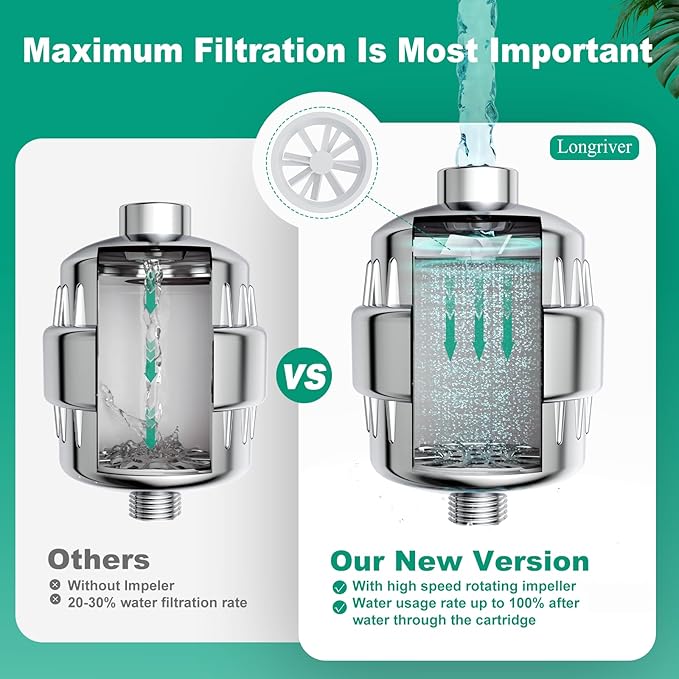 Longriver 4 Pack 33 Stage Universal Shower Filter Replacement Cartridge - Hard Water Purifier Removes Chlorine, Heavy Metals, Iron, Sediments - High Output Water Softener for Skin & Hair