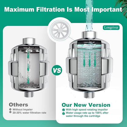 2 Pack 33 Stage Universal Shower Filter Replacement Cartridge V+C+E- Hard Water Purifier Removes Chlorine, Heavy Metals, Iron, Sediments - High Output Water Softener for Skin & Hair
