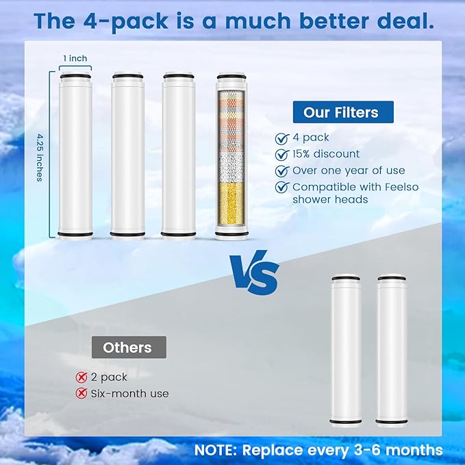 4 Pack Shower Filter Compatible with FEELSO Shower Head Filter Replacement, 15 Stage Filter Replacement Cartridge,Remove Chlorine and Harmful Substances，Reduces Dry Itchy Skin and Hair