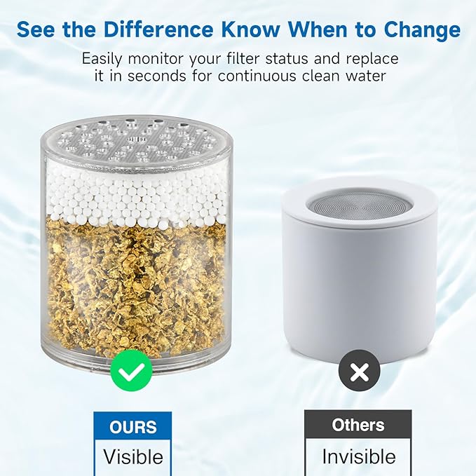 BRIGHT SHOWERS Replacement Shower Filter Cartridge 2 Pack for Hard Water, Universal Shower Head Filter, High Output Water Softener, Reduces Chlorine, Iron, Heavy Metals & Odor, Improves Skin & Hair