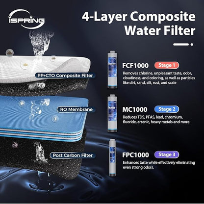iSpring RO1000 Filter Set, 2x FCF1000 & 2x FPC1000 for Stages 1 & 3, Lasts 20-24 Months Based on Use & Water Quality, Compatible with RO1000-BN/RO1000-ORB 1000 GPD Tankless RO Systems