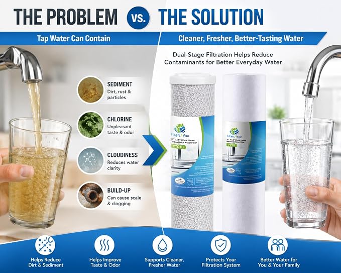 CFS Reverse Osmosis Filter Replacement Kit, Sediment & Carbon, 2 Sets | 4 cartridges - 2 sediment + 2 carbon block; two full change-outs for under sink RO systems; fits 10 x 2.5 in housings