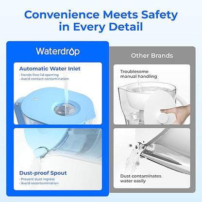 Waterdrop PT-07B Water Filter Pitcher, 10-Cup, NSF Certified, 200-Gallon Long-Life Filter, Improves Coffee & Tea Taste, Reduces PFOA/PFOS and Chlorine, 5X Longer Filter Life, Blue
