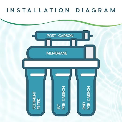 Ultima Universal Reverse Osmosis Membrane, Water Filter System Replacement Cartridge for Undercounter and Undersink Filter (50 GPD)