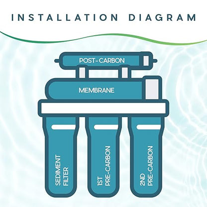 Ultima Universal Reverse Osmosis Membrane, Water Filter System Replacement Cartridge for Undercounter and Undersink Filter (50 GPD)