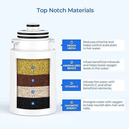 R24162-NA Showerhead Filter Replacement, Compatible with Kohler Aquifer Filtered Showerhead R24670 or Kohler Aquifer Shower Filter R24612, 2 Pack