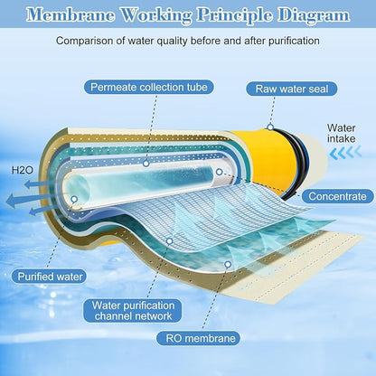 TW30-4040, Filmtec TW30 4040 for DOW Filmtec Membrane Replacement, 2400 GPD, Desalination Rate 99.5%, TDS≤5000PPM, Membrane TW30-4040 for Desalination, Commercial, Industrial