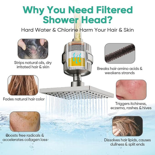 Cobbe High Pressure Filtered Shower Head Combo, Rain Shower Head with 20 Stage Shower Head Filter for Hard Water - Adjustable Replacement Remove Chlorine and Harmful Substances, Brushed Nickel