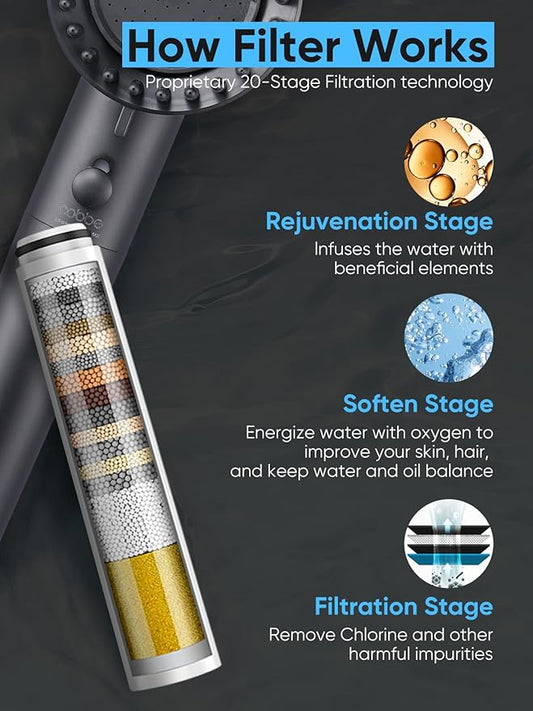 Cobbe Filtered Shower Head with Handheld, High Pressure 5 Spray Mode Showerhead with Filters, Built-in Power Wash for Hard Water - Remove Chlorine - Reduces Dry Itchy Skin, Black