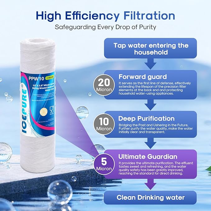 5 Micron 10" x 2.5" String Wound Sediment Water Filter Cartridge for Well filter Universal Replacement for Any 10 inch RO Unit, WP-5, Aqua-Pure AP110, CFS110, Culligan P5, WFPFC4002, WP-5, CW-MF,4PACK