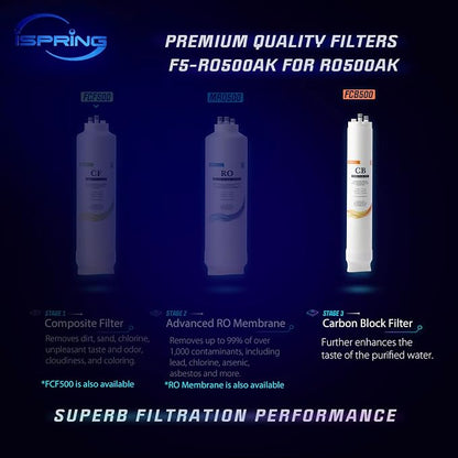 iSpring FCB500 Carbon Block Filter Replacement for RO500 Tankless Reverse Osmosis Water Filtration System