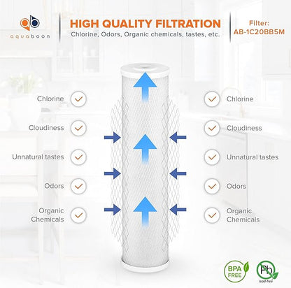 Aquaboon 4,5 x 20 inch Carbon Filter Cartridge - 5 Micron Coconut Shell CTO Big Blue Filter - Whole House Well Water Filtration - Matches DB20P, CTO20BB, Pentek FLOPLUS-20BB, 155312-43 (2 Pack)