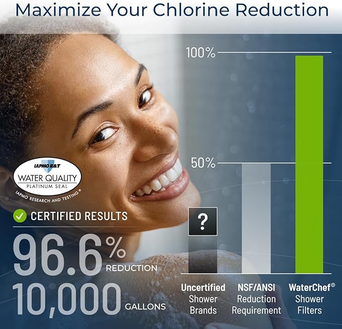 WaterChef Premium Shower Filter System SF-7C (Chrome) - Deluxe Adjustable Wand, Advanced Filtration for Superior Chlorine Reduction - NSF/ANSI Certified: 96.6% of Chlorine, 10,000 Gal., USA