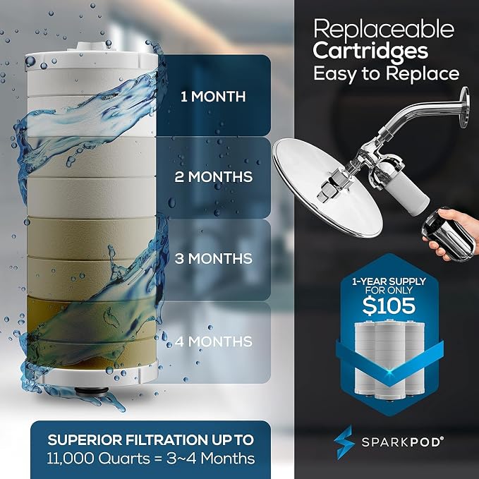SparkPod Ultra Shower Filter - High Output Shower Head Water Filter & Cartridge - 150 Stage Equivalent, Remove Up to 95% of Chlorine & Heavy Metals for Soft Hair & Skin (Luxury Polished Chrome)