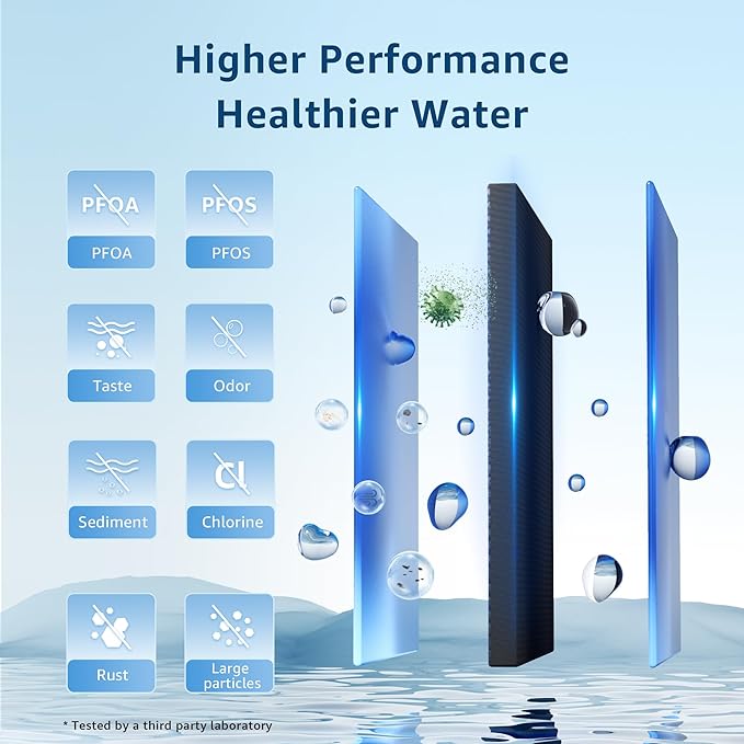 Maxblue C08A Faucet Water Filter, Compatible with All PUR® PLUS Water Filter, PUR® PLUS RF9999® Faucet Water Filter, 9-Month, 900-Gallon, 3 Pack