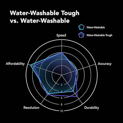 phrozen 3D Printer Water-Washable Rapid Resin [Tough Gray], 405nm LCD UV-Curing Photopolymer Resin, Strong Impact Resistance, High Flexibility, Low Odor, Non-Brittle, Easy to Clean and Cure (1KG)