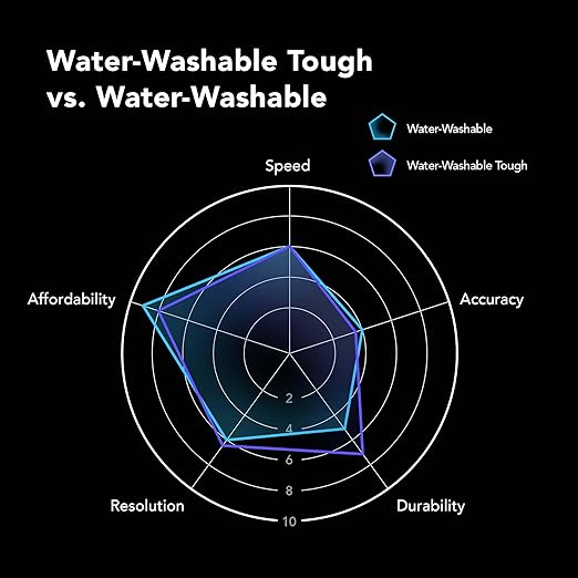 phrozen 3D Printer Water-Washable Rapid Resin [Tough White], 405nm LCD UV-Curing Photopolymer Resin, Strong Impact Resistance, High Flexibility, Low Odor, Non-Brittle, Easy to Clean and Cure (1KG)