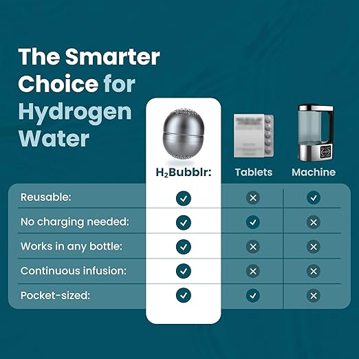 DYLN H2Bubblr Reusable Molecular Hydrogen Water Enhancer | Magnesium-Based Hydrogen Generator | Tablet Alternative | Works with Any Bottle, Cup, Pitcher or Container | Lasts Up to 2 Months (6 Pack)