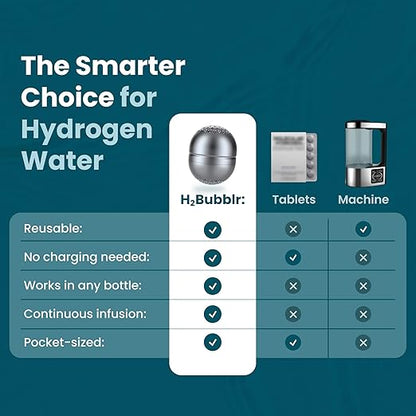DYLN H2Bubblr Reusable Molecular Hydrogen Water Enhancer | Magnesium-Based Hydrogen Generator | Tablet Alternative | Works with Any Bottle, Cup, Pitcher or Container | Lasts Up to 2 Months (6 Pack)