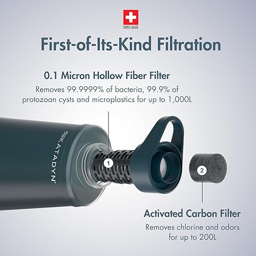 Katadyn BeFree AC Bottle 0.7L Water Filter Bottle for Travel & Daily Use | 2-Stage Filter Removes Bacteria & Microplastics, Improves Taste, BPA-Free, Fits Cup Holders - Moss Green