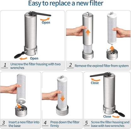Replacement Filter for OM-CF01 Countertop Water Filter, Lasts Up to 9 Months, 1 Pack