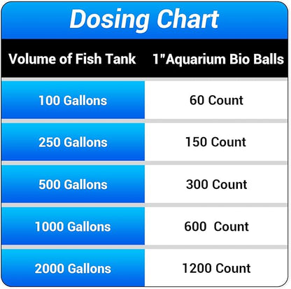 Segarty Aquarium Bio Balls, 1 inch Koi Pond Filter Media Bio Ball with Sponge for Aquarium Filter Canister Filter Biological Filtration for Freshwater Marine Fish Tank Sump (50 PCS with Mesh Bag)